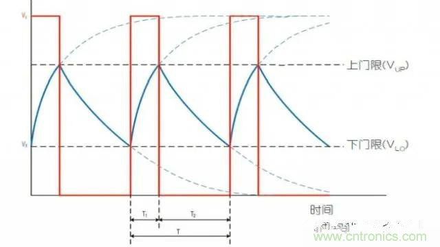 如何測量隨偏壓變化的MLCC電容？