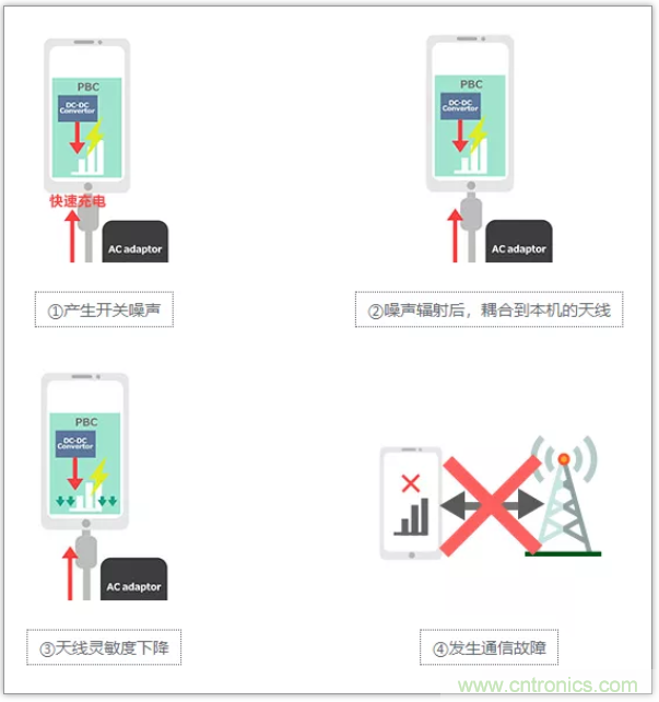 快速充電電路的靜噪對(duì)策解決方案