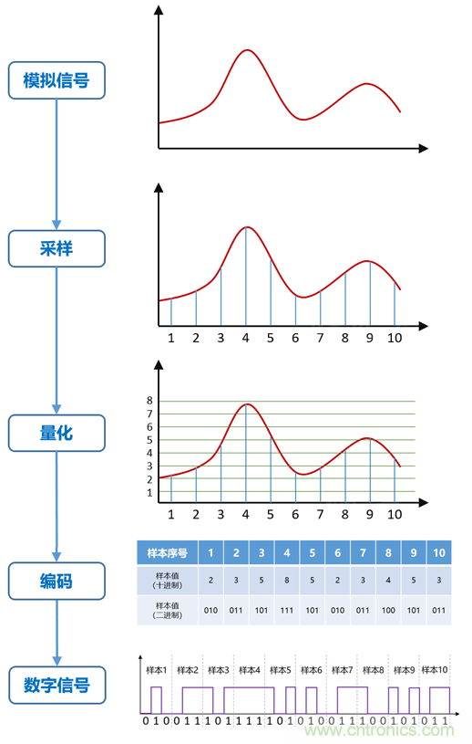 基帶、射頻，還有誰不了解的嗎？看這里來?。。? title=