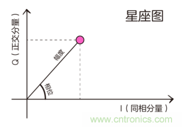 基帶、射頻，還有誰不了解的嗎？看這里來?。。? title=