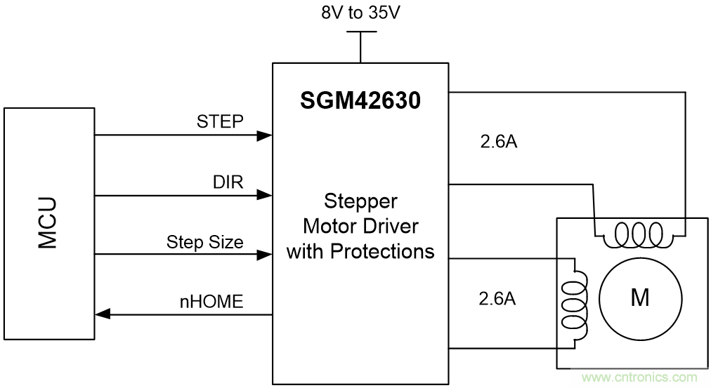 單芯片高效率8細(xì)分的35V/2.6A步進(jìn)電機(jī)驅(qū)動(dòng)器