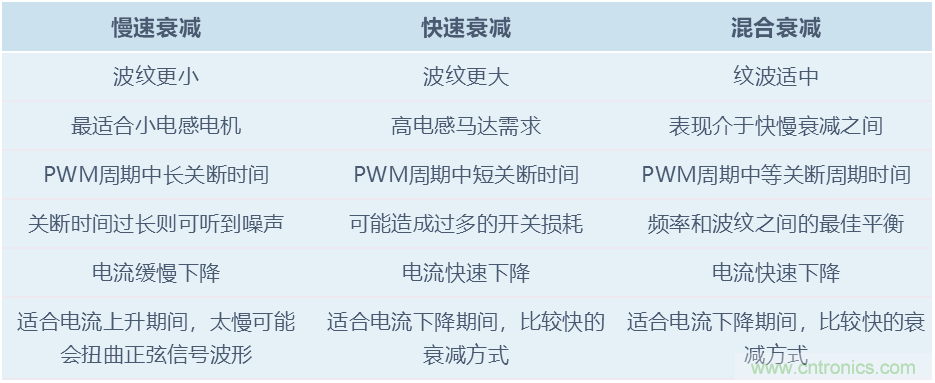 單芯片高效率8細(xì)分的35V/2.6A步進(jìn)電機(jī)驅(qū)動(dòng)器