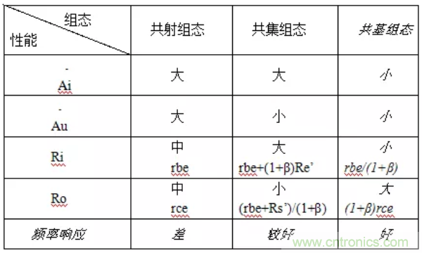 基本放大電路里的這些問題你知道嗎？