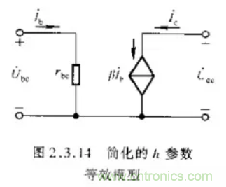 基本放大電路里的這些問題你知道嗎？