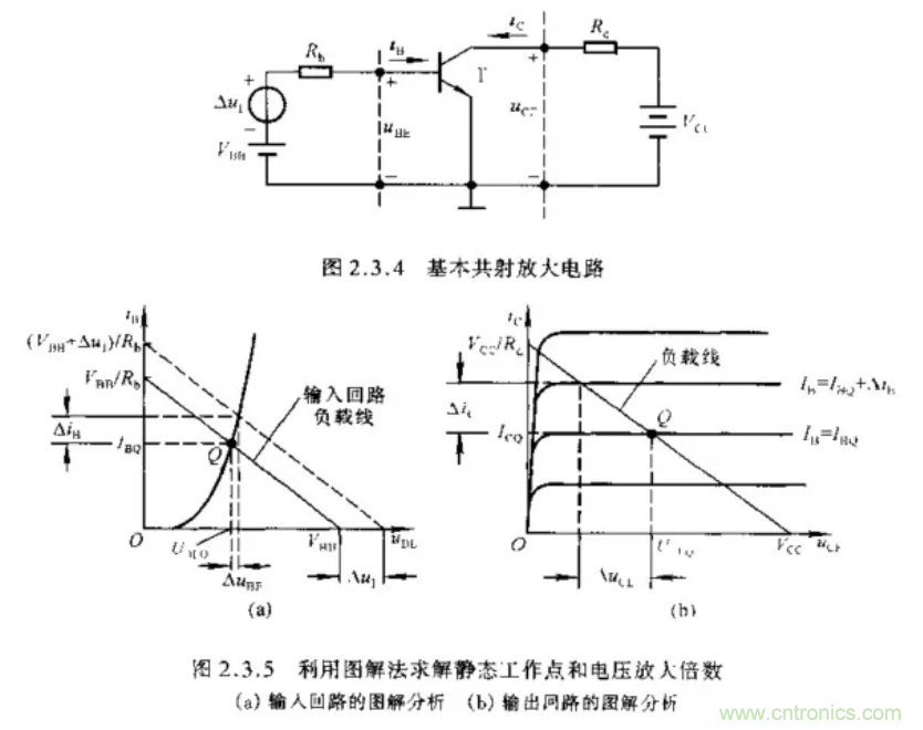 基本放大電路里的這些問題你知道嗎？