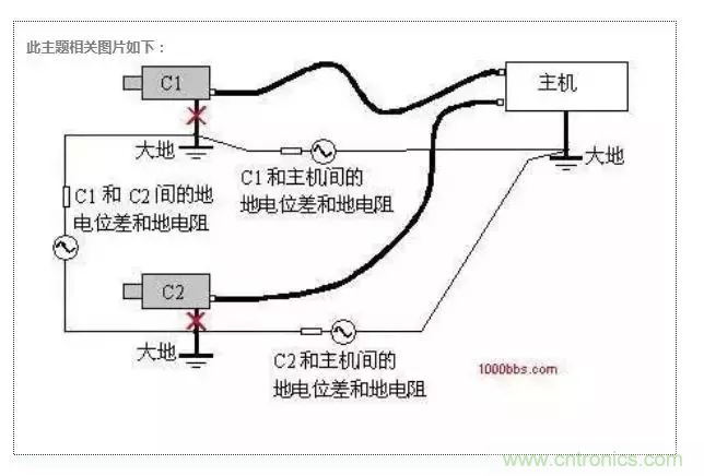 地環(huán)路干擾是怎么蹦出來的？如何能除掉它？