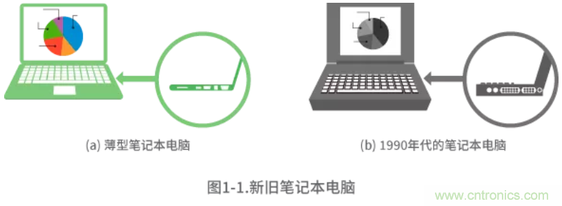 靜噪基礎(chǔ)教程——差分傳輸中的噪聲抑制