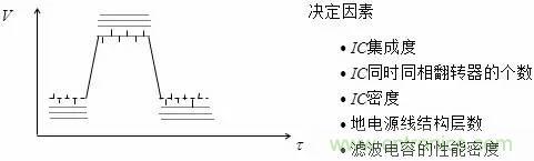 影響信號完整性的7大原因，你“中槍”了哪個？