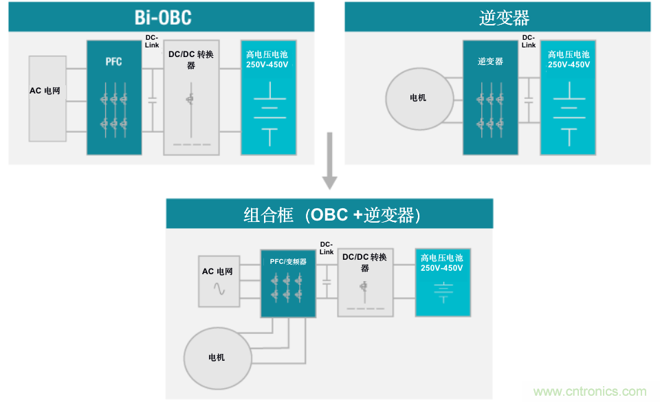 TI新能源汽車多合一動力總成系統(tǒng)解決方案，助您快速實(shí)現(xiàn)輕量、高效、降本