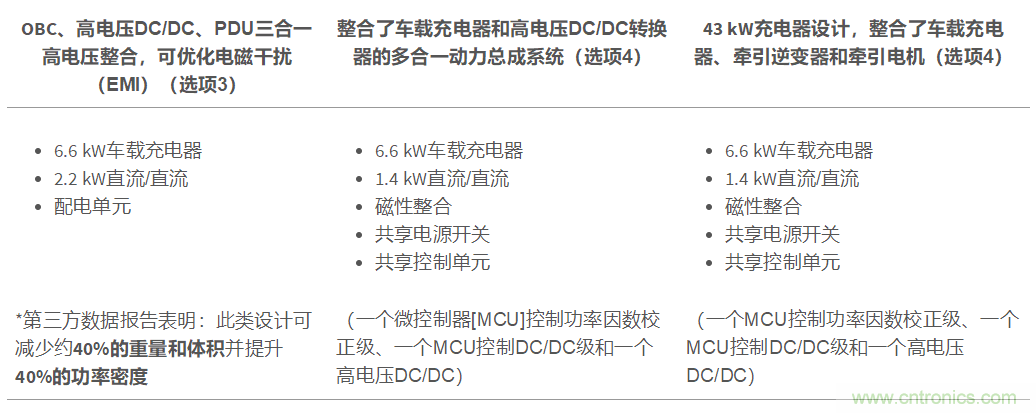 TI新能源汽車多合一動力總成系統(tǒng)解決方案，助您快速實(shí)現(xiàn)輕量、高效、降本