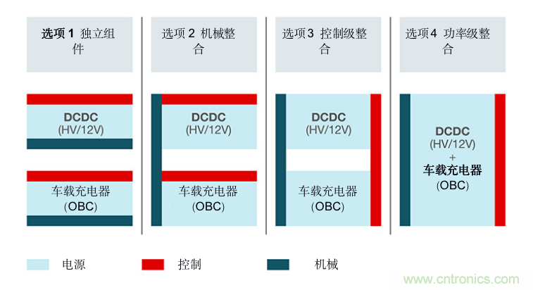 TI新能源汽車多合一動力總成系統(tǒng)解決方案，助您快速實(shí)現(xiàn)輕量、高效、降本