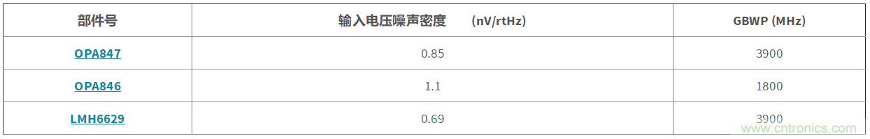 高增益與高帶寬如何兼得？