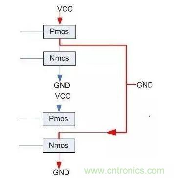 IC引腳未在應(yīng)用中使用如何處置？