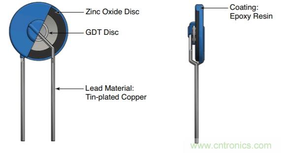 融合GDT和MOV，Bourns打造創(chuàng)新型過壓保護器件