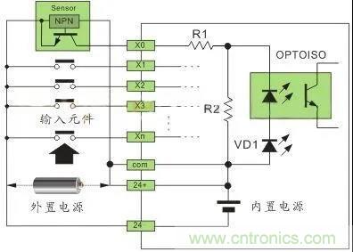 PLC與傳感器的接線都不會，還學(xué)啥PLC？