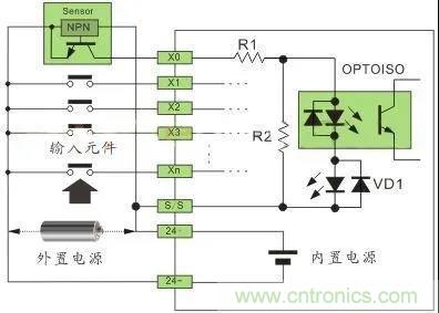 PLC與傳感器的接線都不會，還學(xué)啥PLC？