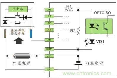 PLC與傳感器的接線都不會，還學(xué)啥PLC？