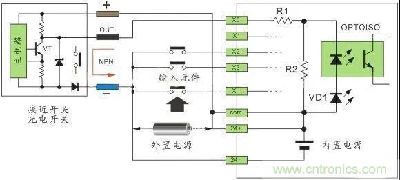 PLC與傳感器的接線都不會，還學(xué)啥PLC？