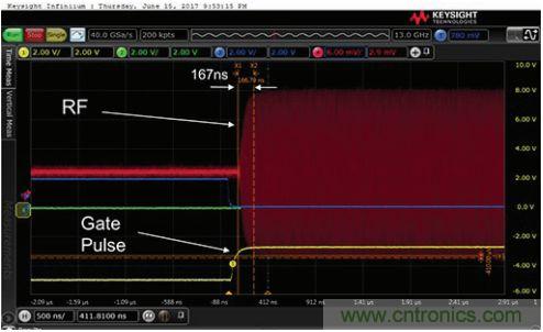 能否在 200 ns 內(nèi)開啟或關(guān)閉RF源？
