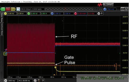 能否在 200 ns 內(nèi)開啟或關(guān)閉RF源？