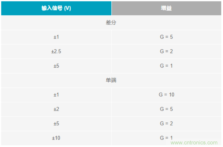 數(shù)據(jù)采集系統(tǒng)精度要求極高？這個方法讓你輕松實現(xiàn)