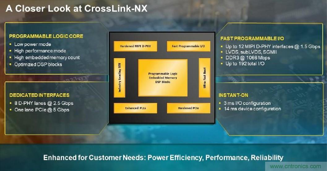 萊迪思Nexus技術平臺：重新定義低功耗、小尺寸FPGA