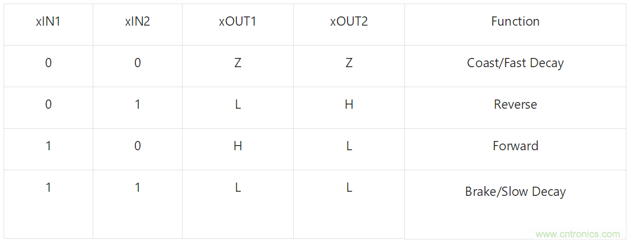 適用于辦公自動(dòng)化設(shè)備、機(jī)器人的高性能直流集成型電機(jī)驅(qū)動(dòng)器