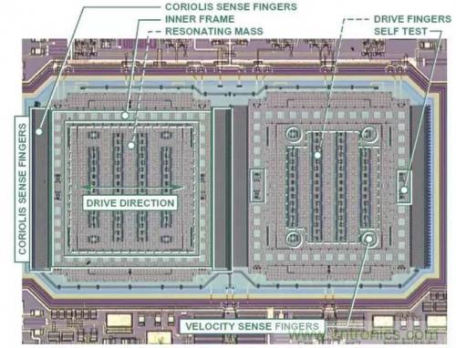 MEMS陀螺儀是如何工作的？