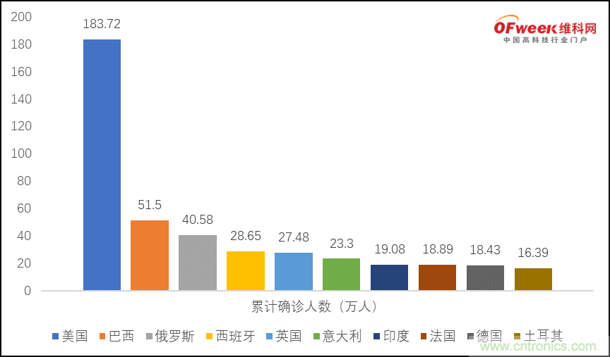 疫情之下的中美貿易 LED企業(yè)該如何應對？