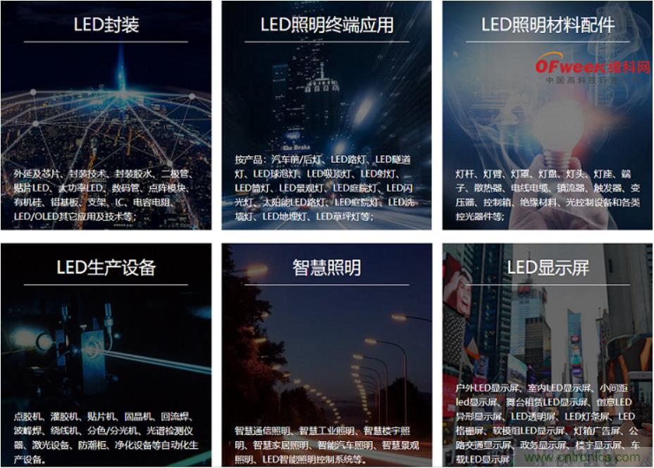 疫情之下的中美貿易 LED企業(yè)該如何應對？