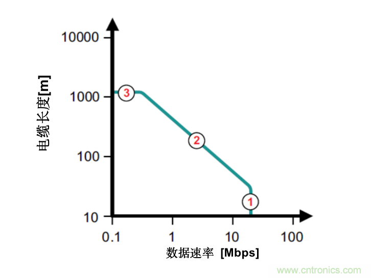 隔離式收發(fā)器難題是否讓您輾轉(zhuǎn)反側(cè)，我們知道的都告訴您！