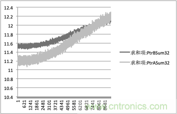 拒絕誤報(bào)！實(shí)例測試這款A(yù)DI煙霧探測器！