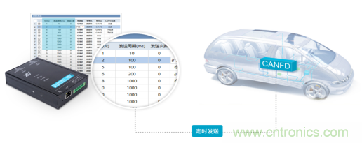 未來(lái)智能網(wǎng)聯(lián)汽車的整車架構(gòu)會(huì)是什么樣