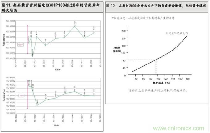 10個(gè)技術(shù)理由：金屬箔電阻內(nèi)在特殊設(shè)計(jì)