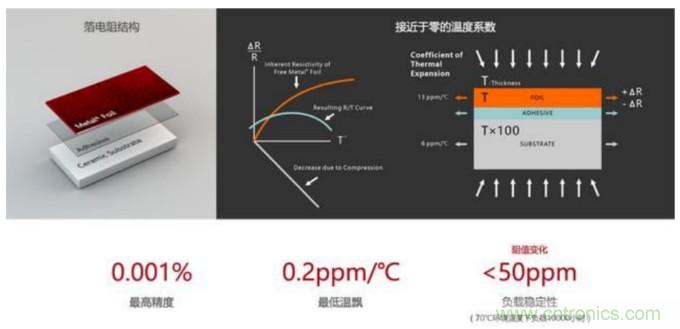 10個(gè)技術(shù)理由：金屬箔電阻內(nèi)在特殊設(shè)計(jì)