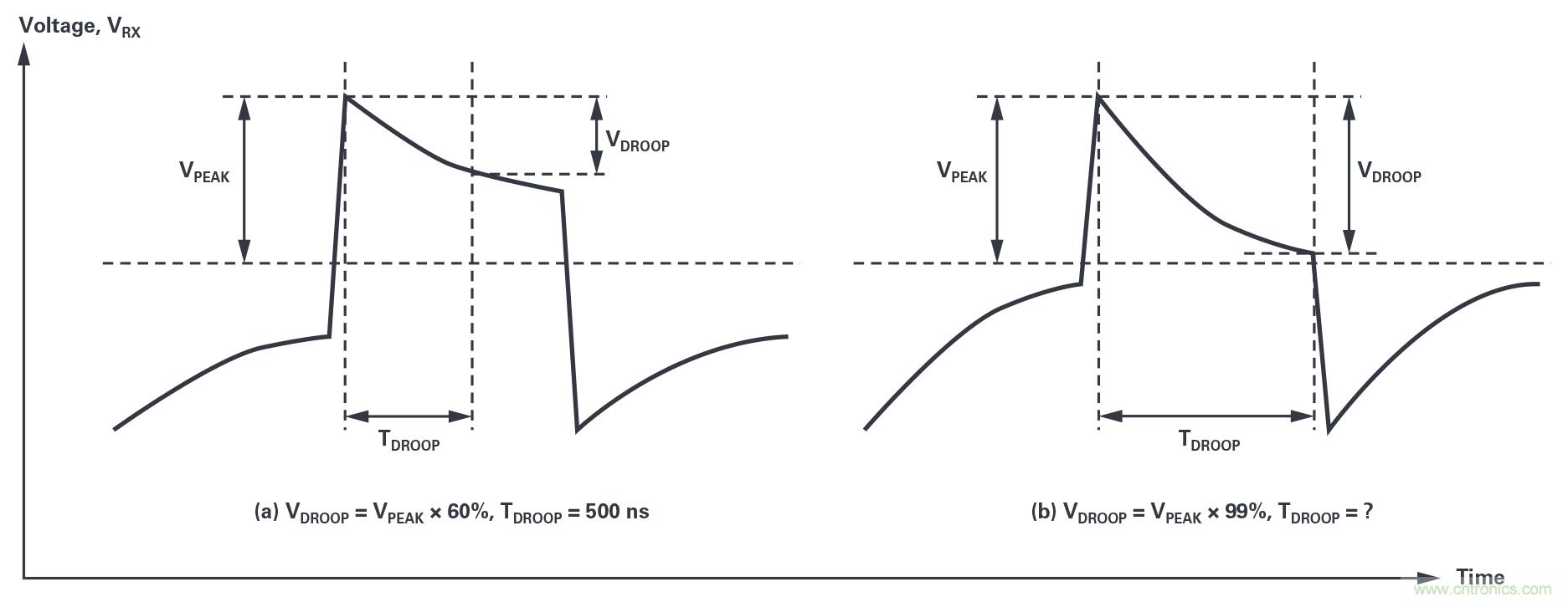 為工業(yè)4.0啟用可靠的基于狀態(tài)的有線監(jiān)控——第2部分