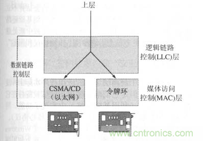 一點(diǎn)點(diǎn)了解數(shù)據(jù)通信，數(shù)據(jù)通信原理介紹(下)