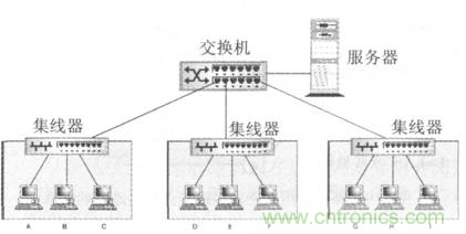 一點(diǎn)點(diǎn)了解數(shù)據(jù)通信，數(shù)據(jù)通信原理介紹(下)