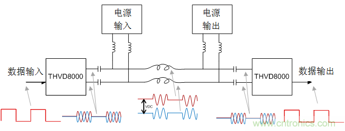 用于電力線通信的帶OOK調(diào)制的RS-485收發(fā)器如何簡(jiǎn)化總線設(shè)計(jì)并降低成本？