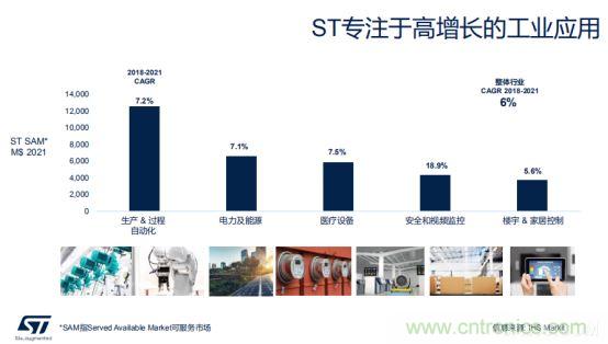 ST市場策略：聚焦亞洲工業(yè)市場， 探索電力和能源及電機控制領(lǐng)域增長機會