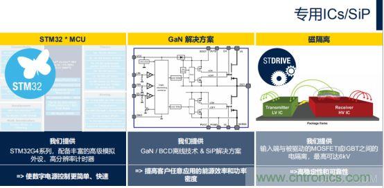 ST市場策略：聚焦亞洲工業(yè)市場， 探索電力和能源及電機控制領(lǐng)域增長機會