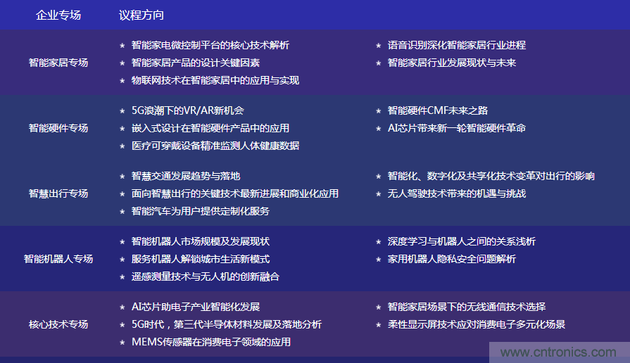 數(shù)字賦能，智見(jiàn)生活：“OFweek 2020國(guó)際消費(fèi)電子在線(xiàn)大會(huì)暨展覽會(huì)”火熱來(lái)襲！