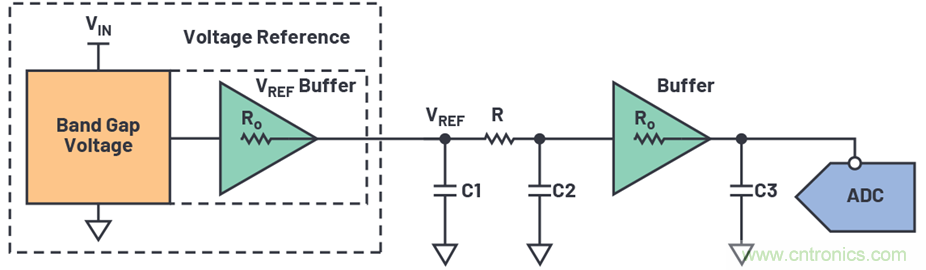 為何基準電壓噪聲非常重要？