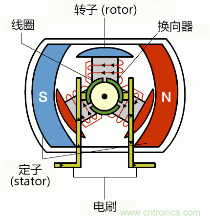 詳解無(wú)刷直流電機(jī)的原理及正確使用方法