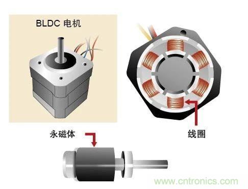 詳解無(wú)刷直流電機(jī)的原理及正確使用方法