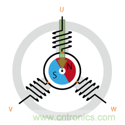 詳解無(wú)刷直流電機(jī)的原理及正確使用方法