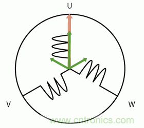 詳解無(wú)刷直流電機(jī)的原理及正確使用方法