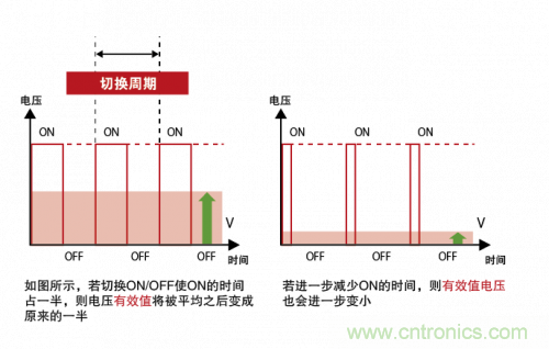 詳解無(wú)刷直流電機(jī)的原理及正確使用方法