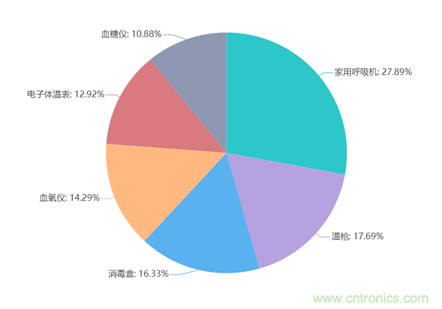 2020年Q2快包市場(chǎng)研究報(bào)告：疫情新常態(tài)下電子方案需求趨勢(shì)