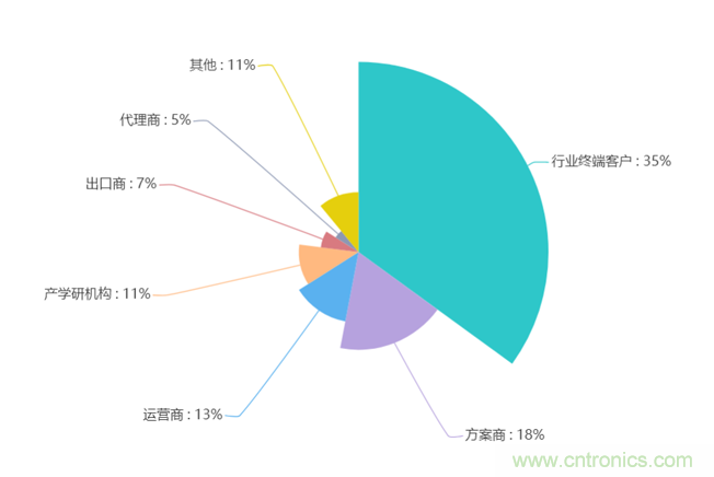 2020年Q2快包市場(chǎng)研究報(bào)告：疫情新常態(tài)下電子方案需求趨勢(shì)